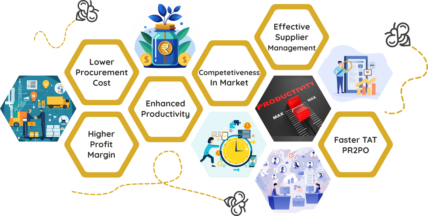 procurement plans