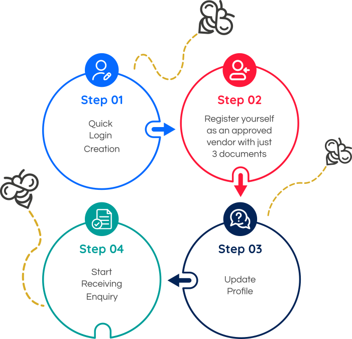 vendor-registration-steps-mobile-new
