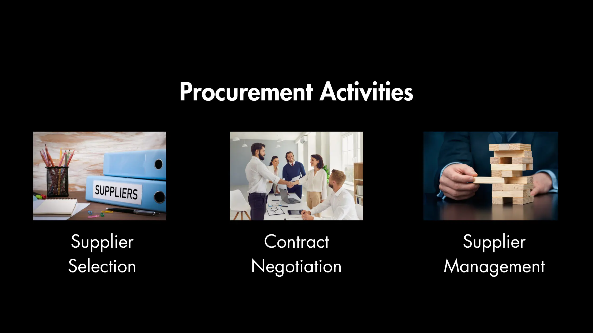 Procurement Activities