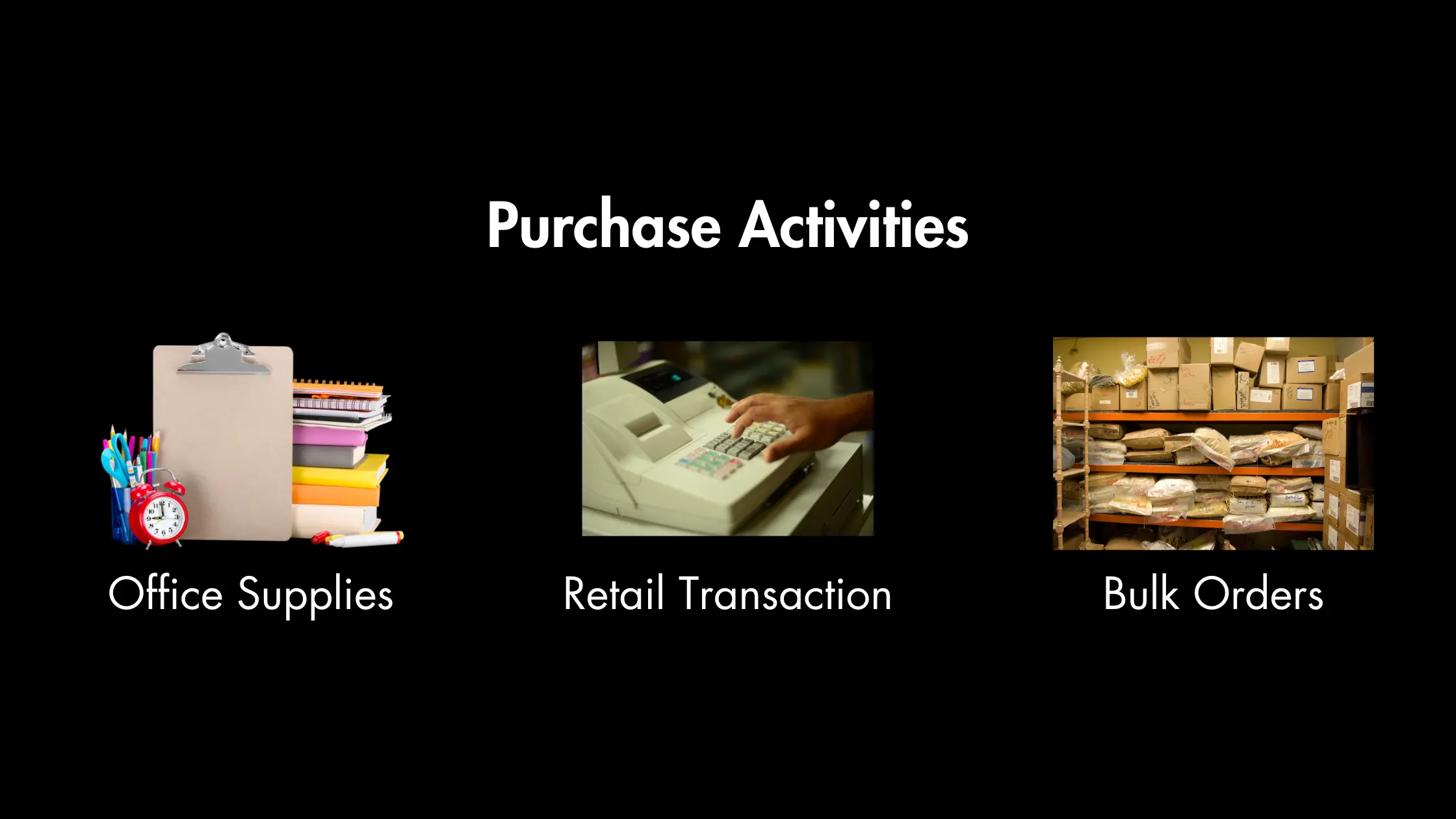 Purchasing Activities